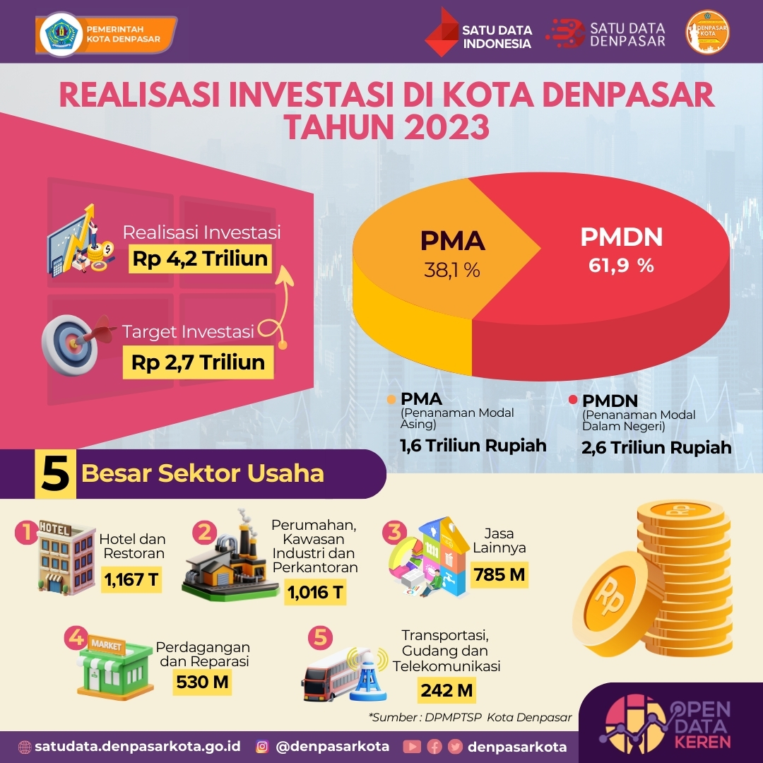 infografis